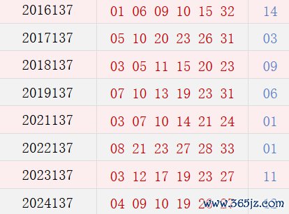 双色球第137期历史同期奖号