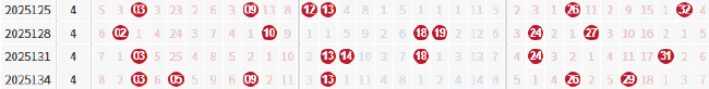 双色球近4周周四奖号